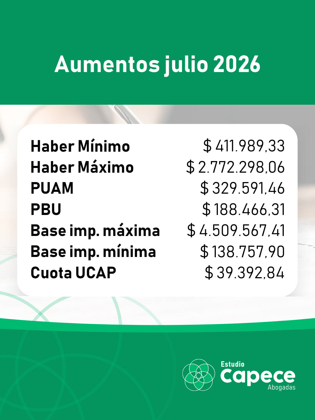 AUMENTOS JULIO 2026