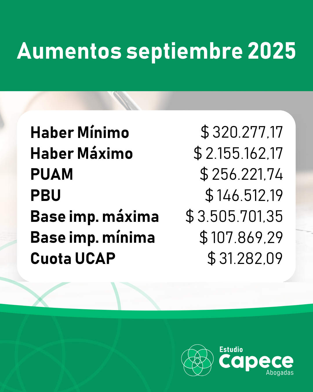 Aumentos septiembre 2025