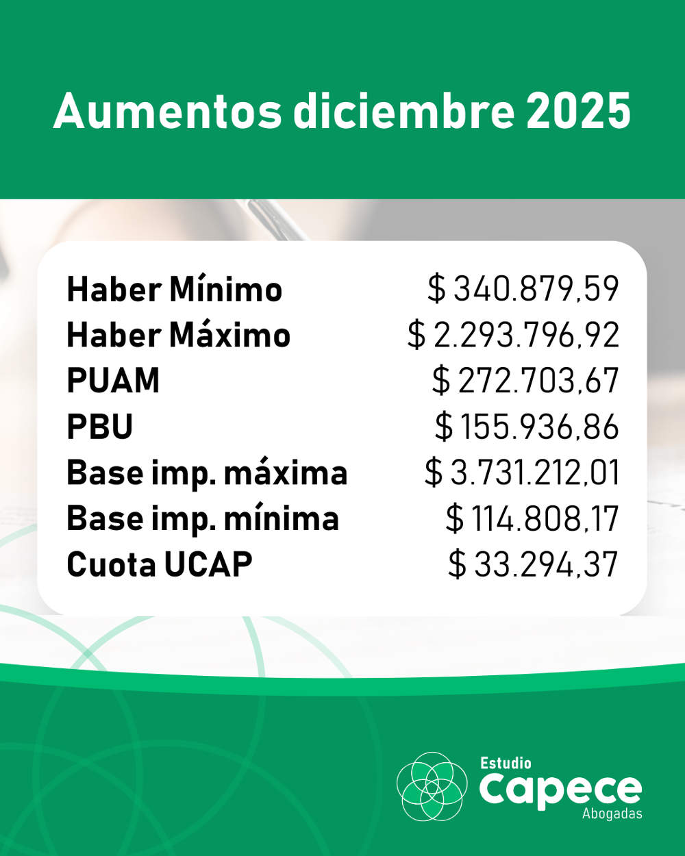 Aumentos diciembre 2025