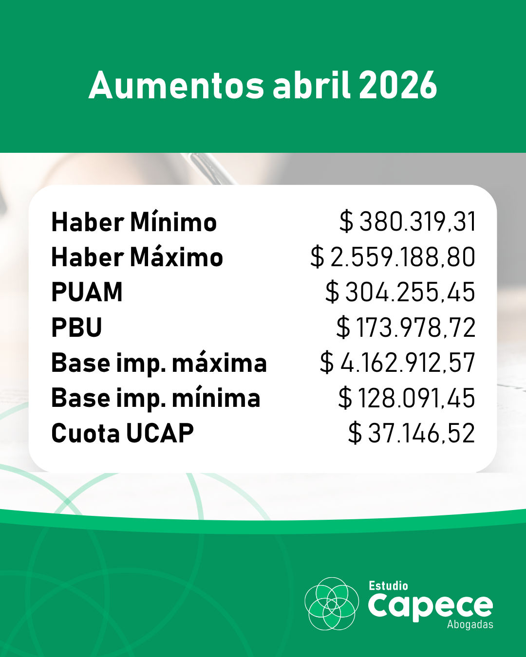 AUMENTOS ABRIL 2026