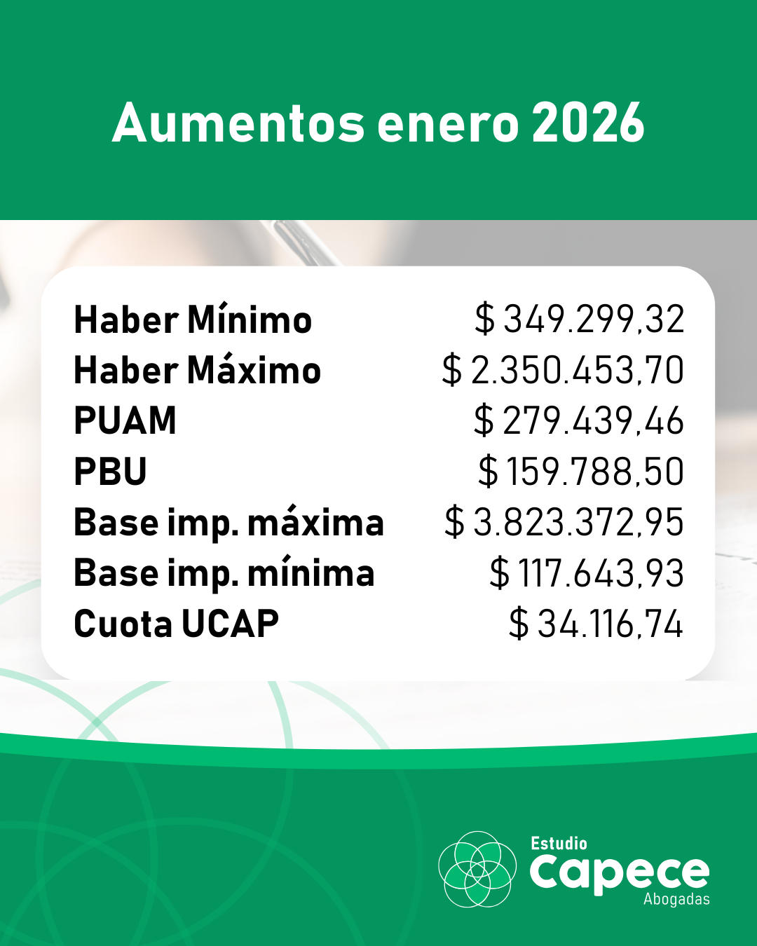 Aumentos enero 2026