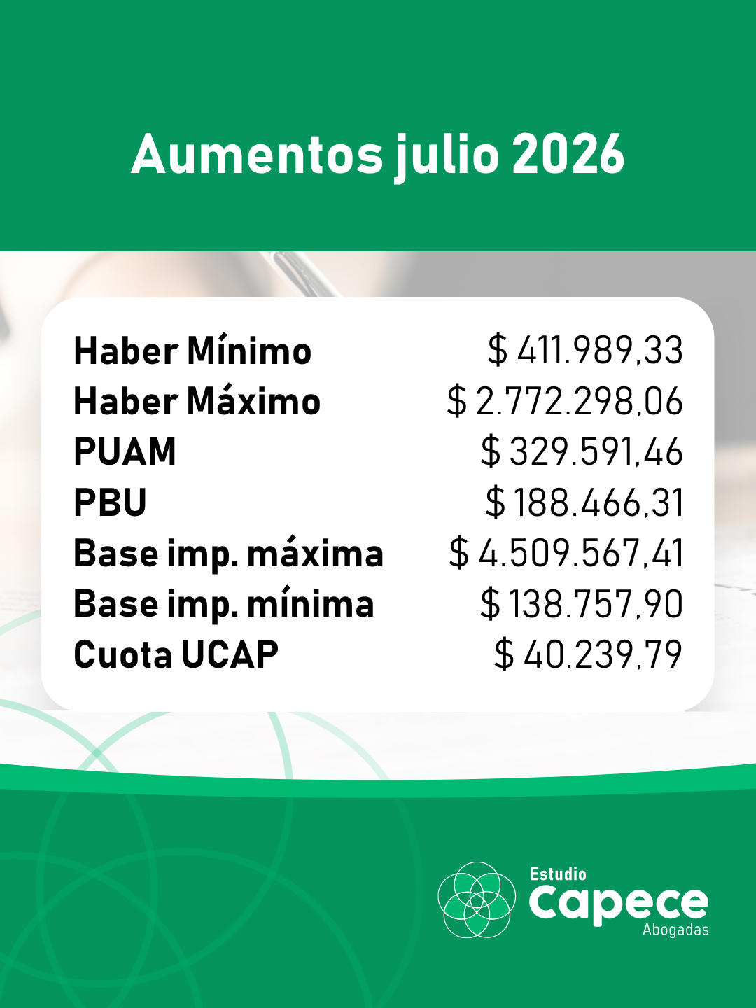 AUMENTOS JULIO 2026