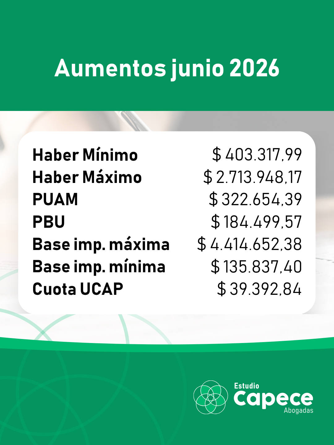 AUMENTOS JUNIO 2026