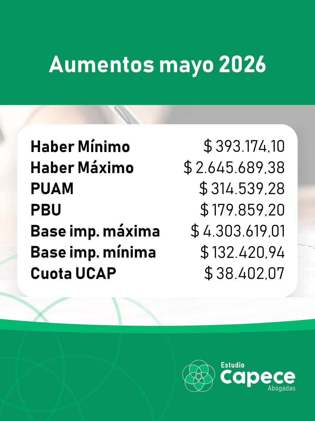 AUMENTOS MAYO 2026